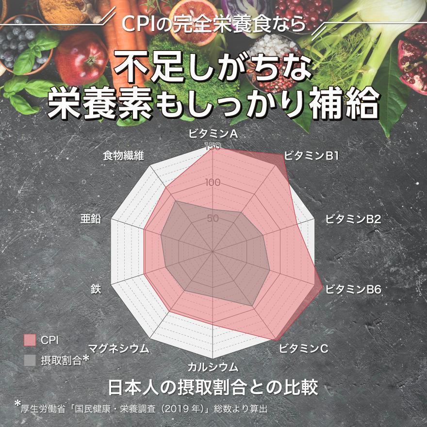 【ALL UP】CPIプロテイン完全栄養食アップル風味 450g/900g